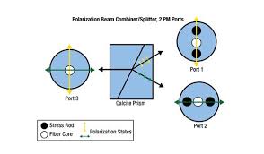 pbs pbc polarization beam splitter