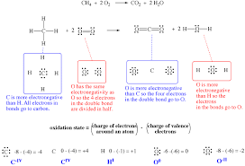 Air Oxidation And Oxidation State