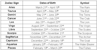Astrological Signs And Dates Zodiac Sign Dates