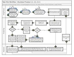 User Flow Swim Lane Diagram For New Hire