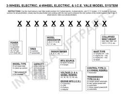 Assortment of electric forklift wiring diagram it is possible to download for free. Yale Lift Truck Wiring Diagram Wiring Diagram Replace Flu Symbol Flu Symbol Miramontiseo It