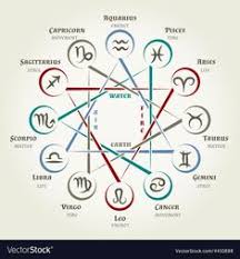 58 Best Zodiac Signs Chart Images Zodiac Zodiac Signs