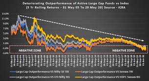 large cap mutual funds 57 large cap