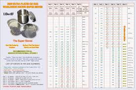 Diamond Sieve Size Weight Chart Best Picture Of Chart