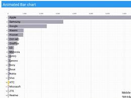 Animated Bar Charts In Data Studio Analytics Buddy