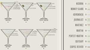 New Pop Chart Lab Poster Is A Boozy Blueprint For Making