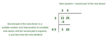 Long Division Method To Find Square