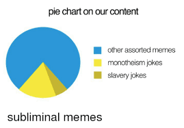 Pie Chart On Our Content Other Assorted Memes Monotheism