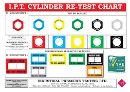 Download And Print Your Cylinder Re Test Colour Chart 2019