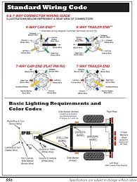 7 way semi plug wiring diagram. Resultado De Imagen Para Wiring Diagram For Semi Plug Trailer Wiring Diagram Trailer Light Wiring Trailer