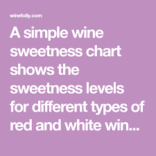 Wine Sweetness Chart Cocktails Beer Wine Wine Folly