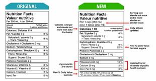 canadian nutrition facts labels