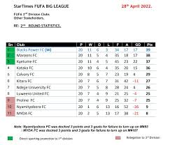 fbl table 2021 22 and fixtures fufa