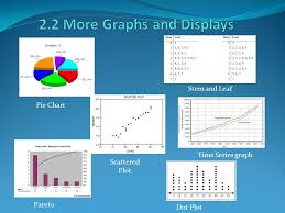 Descriptive Statistics Pie Chart Pareto Scattered Plot Stem
