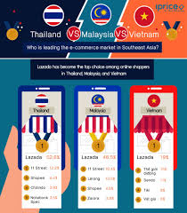 Country comparison, you can compare any two countries and see the data side by side. Thailand Vs Vietnam Vs Malaysia Who Is Leading The E Commerce Market In Southeast Asia