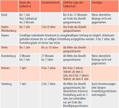 sabbatical eine sonderform der