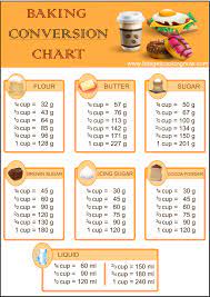 This cups to grams converter easily switches american cup measurements into grams for you, so you can get stuck into baking straight away. Convert Your Baking Measurements From Cup To Grams Easily With This Chart Cooking Measurements Baking Conversion Chart Baking Chart
