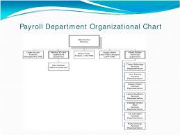 The Nuts And Bolts Of Payroll Pdf Free Download