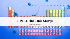 periodic table ionic charges name and