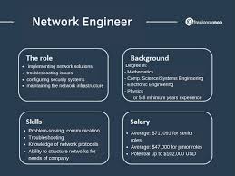 What Does A Network Engineer Skills Tasks More Insights