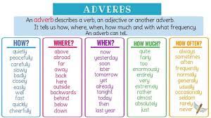 Learn English Grammar: ADVERBS Functions & Examples | Learn english  grammar, Learn english, English grammar