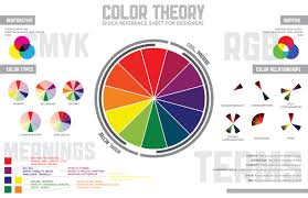 color theory quick reference poster