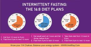 16 8 intermittent fasting a beginner s