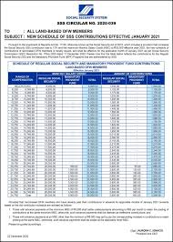 2021 sss contribution table for