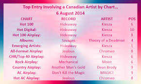 Canadian Hot 100 6 August 2014 Canadian Music Blog