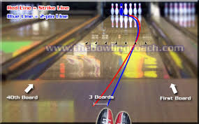 Bowling Tips 3 6 9 Spare System