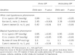Table 5 From Diagnostic Accuracy Of Home Vs Ambulatory