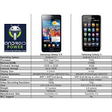 Samsung Galaxy S Vs Samsung Galaxy S 2 What Is The