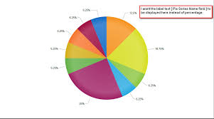 Display Print Labels Text In Radhtml Pie Chart Instead Of