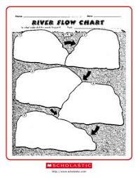 River Flow Chart Sequence Activity Graphic Organizer For