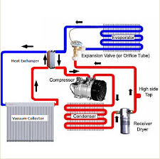 air conditioning system diagram air