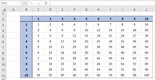 Excel Formula Multiplication Table Formula