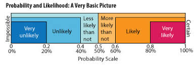 Maybe you would like to learn more about one of these? Basic Probability