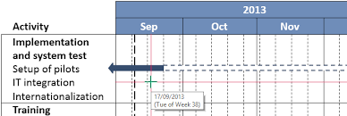 How To Create A Gantt Chart In Powerpoint Think Cell