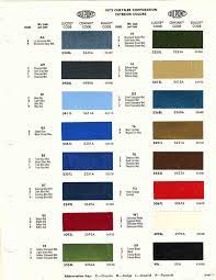 Blue Paint Color Coding Paint Code