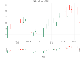 Ohlc Charts R Plotly