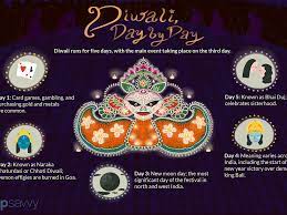 When Is Diwali in 2021, 2022 and 2023?