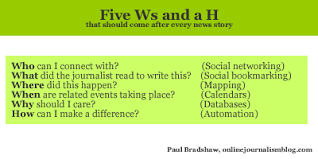 Five Ws And A H That Should Come After Every Story A