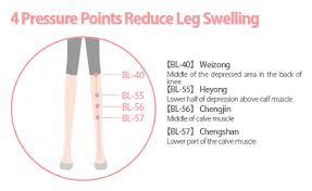 4 Pressure Points Reduce Leg Swelling Swollen Ankles