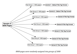 Case Analysis Template     Dod Joint Weapons System Product     AsterWrite   blogger