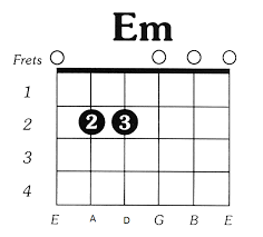 Catchy Guitar Chords And Dynamics E Minor Chord