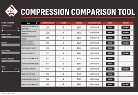 golf ball compression guide mygolf