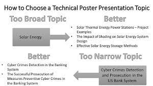 10 technical poster presentation topics