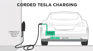 Tesla Charging The Complete Guide To Charging At Home In