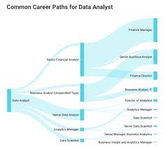 Which Industry Pays The Highest Data Analyst Salary