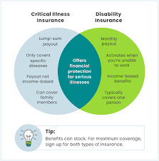 https://www.annuity.org/retirement/health-care-costs/critical-illness-insurance/ gambar png
